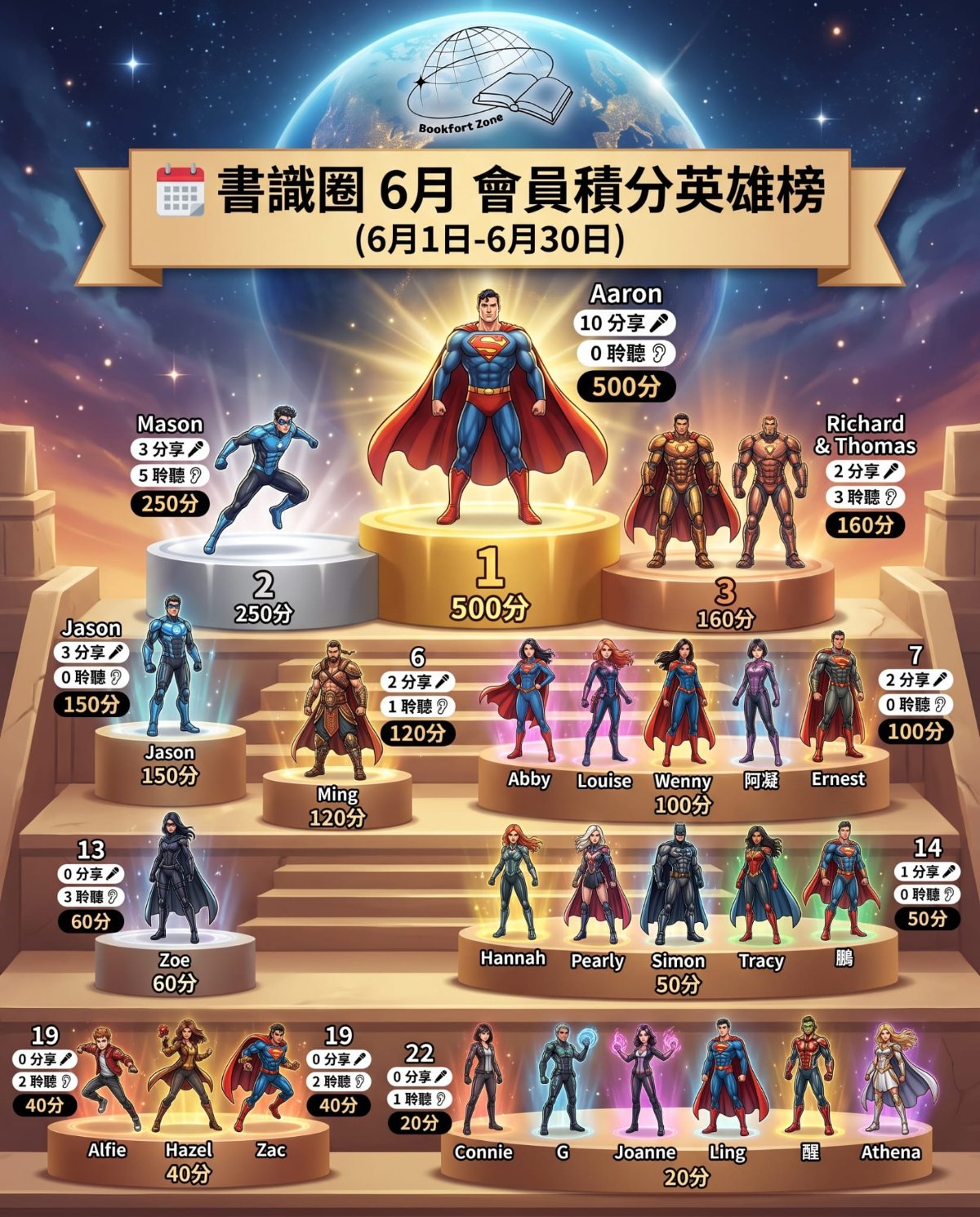 6月英雄榜(6月1日–6月30日)